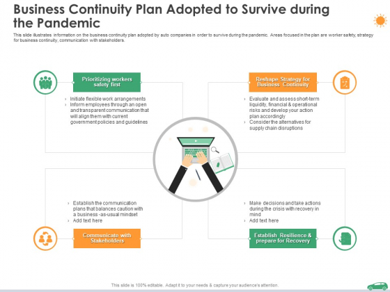Business Continuity Plan Adopted To Survive During The Pandemic Ppt Model Graphic Tips PDF Business Continuity Plan Adopted To Survive During The Pandemic Ppt Model Graphic Tips PDF