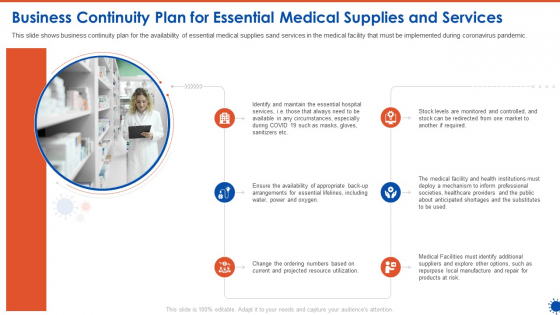 Business Continuity Plan For Essential Medical Supplies And Services Information PDF