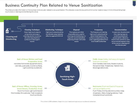 Business Continuity Plan Related To Venue Sanitization Slides PDF Business Continuity Plan Related To Venue Sanitization Slides PDF