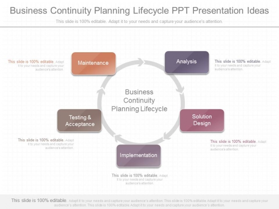 Business Continuity Planning Lifecycle Ppt Presentation Ideas Business Continuity Planning Lifecycle Ppt Presentation Ideas