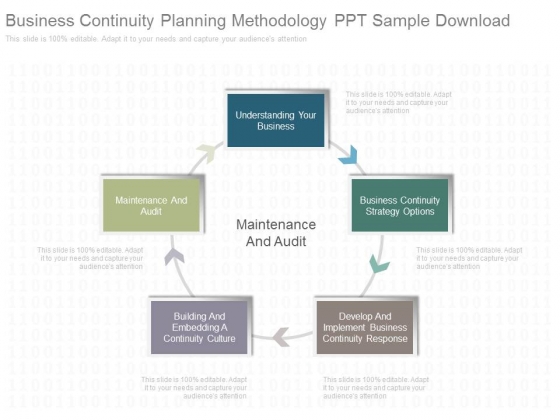 Business Continuity Planning Methodology Ppt Sample Download Business Continuity Planning Methodology Ppt Sample Download