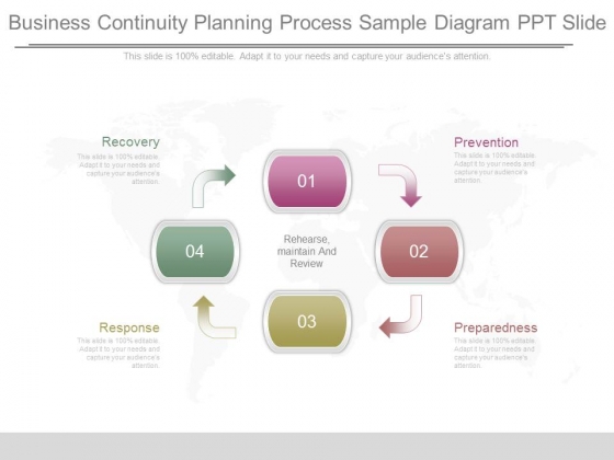 Business Continuity Planning Process Sample Diagram Ppt Slide
