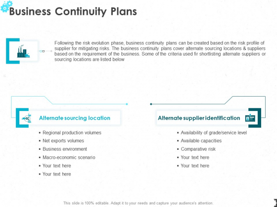 Business Continuity Plans Ppt PowerPoint Presentation Pictures Infographics