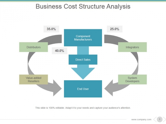Business Cost Structure Analysis Ppt PowerPoint Presentation Backgrounds