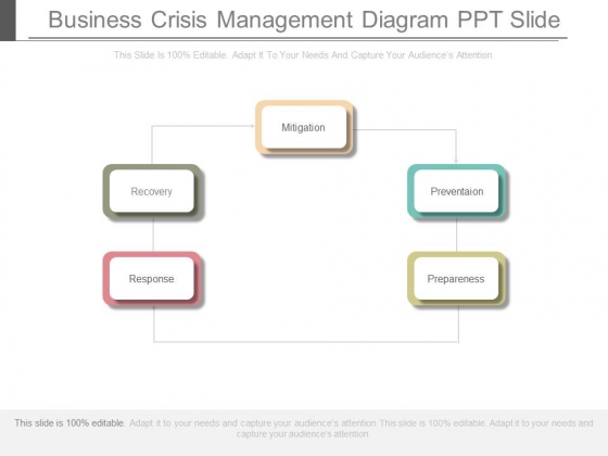 Business Crisis Management Diagram Ppt Slide
