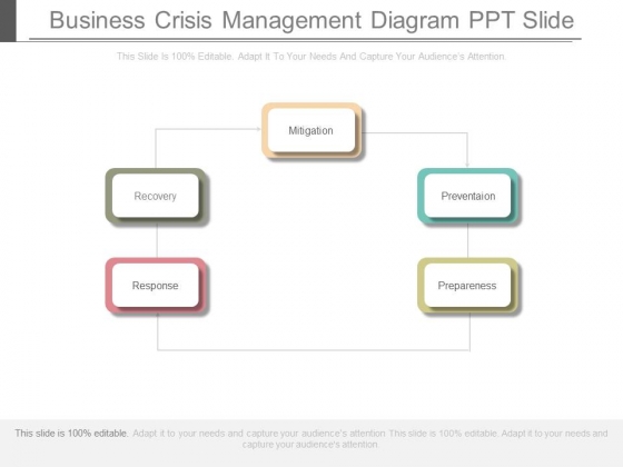 Business Crisis Management Diagram Ppt Slide Business Crisis Management Diagram Ppt Slide