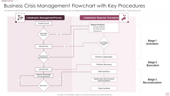 Business Crisis Management Flowchart With Key Procedures Graphics PDF Business Crisis Management Flowchart With Key Procedures Graphics PDF