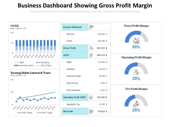 Business Dashboard Showing Gross Profit Margin Ppt PowerPoint Presentation Pictures Objects PDF