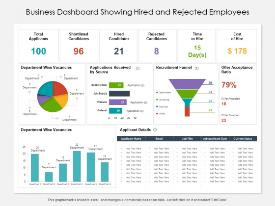 Business Dashboard Showing Hired And Rejected Employees Ppt PowerPoint Presentation File Inspiration PDF Business Dashboard Showing Hired And Rejected Employees Ppt PowerPoint Presentation File Inspiration PDF