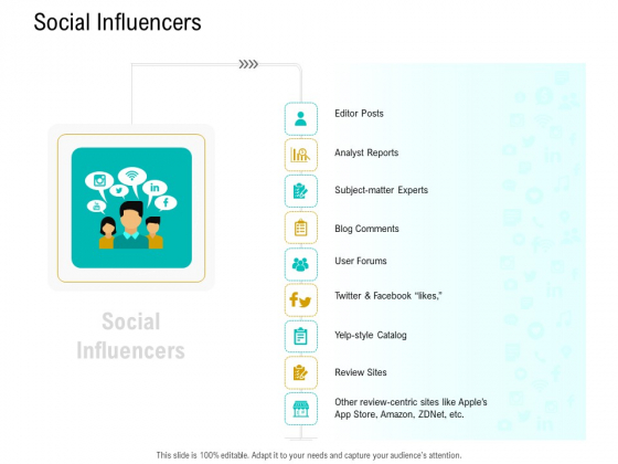 Business Data Analysis Social Influencers Diagrams PDF Business Data Analysis Social Influencers Diagrams PDF