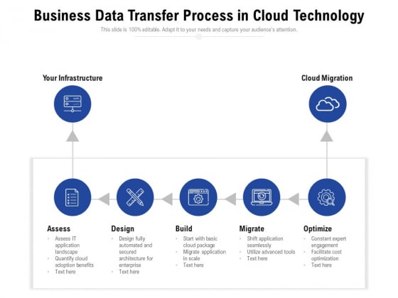 Business Data Transfer Process In Cloud Technology Ppt PowerPoint Presentation Styles Graphics Design PDF Business Data Transfer Process In Cloud Technology Ppt PowerPoint Presentation Styles Graphics Design PDF