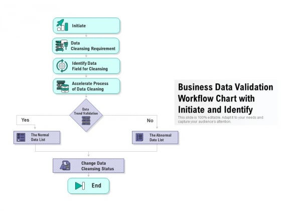 Business Data Validation Workflow Chart With Initiate And Identify Ppt PowerPoint Presentation Portfolio Graphics Download PDF Business Data Validation Workflow Chart With Initiate And Identify Ppt PowerPoint Presentation Portfolio Graphics Download PDF