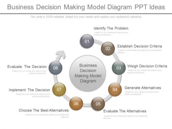 Business Decision Making Model Diagram Ppt Ideas Business Decision Making Model Diagram Ppt Ideas