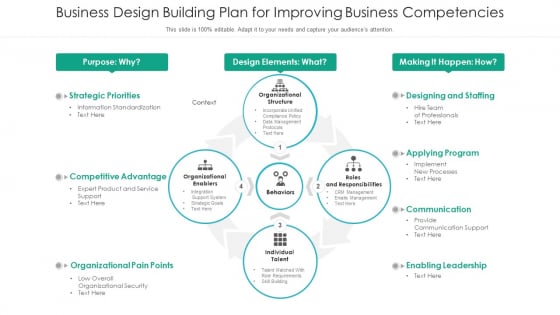 Business Design Building Plan For Improving Business Competencies Ppt PowerPoint Presentation File Examples PDF Business Design Building Plan For Improving Business Competencies Ppt PowerPoint Presentation File Examples PDF