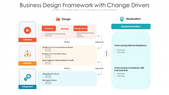 Business Design Framework With Change Drivers Ppt PowerPoint Presentation Professional Information PDF Business Design Framework With Change Drivers Ppt PowerPoint Presentation Professional Information PDF