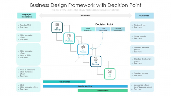 Business Design Framework With Decision Point Ppt PowerPoint Presentation Model Information PDF Business Design Framework With Decision Point Ppt PowerPoint Presentation Model Information PDF