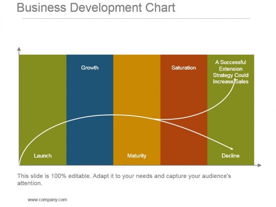Business Development Chart Powerpoint Slide Ideas Business Development Chart Powerpoint Slide Ideas
