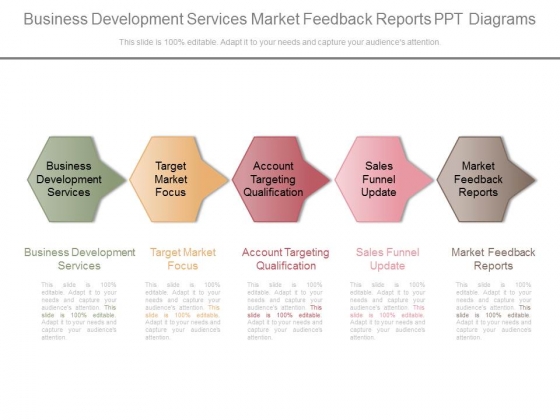 Business Development Services Market Feedback Reports Ppt Diagrams Business Development Services Market Feedback Reports Ppt Diagrams