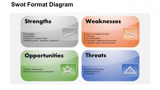 Business Diagram Swot Format PowerPoint Ppt Presentation