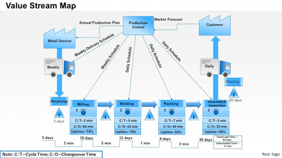 Business Diagram Value Stream Map PowerPoint Ppt Presentation
