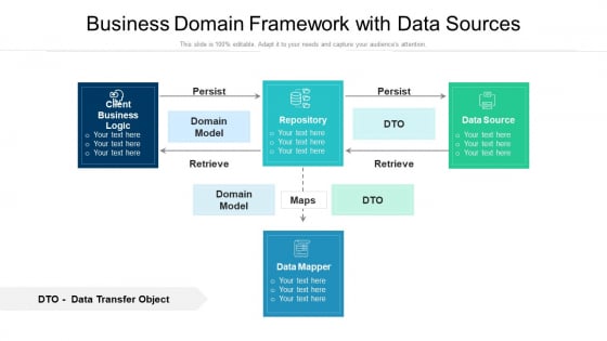 Business Domain Framework With Data Sources Ppt Pictures Slideshow PDF