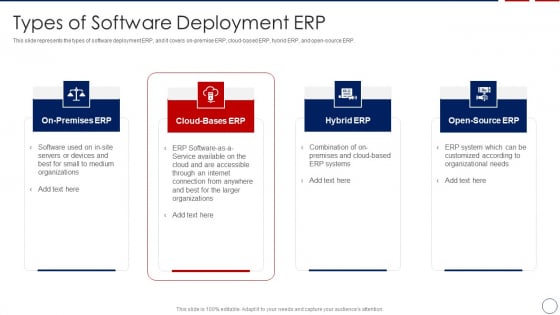Business ERP Software Types Of Software Deployment ERP Portrait PDF