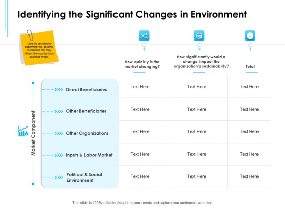 Business Environment Components Identifying The Significant Changes In Environment Ppt Slides Format Ideas PDF Business Environment Components Identifying The Significant Changes In Environment Ppt Slides Format Ideas PDF