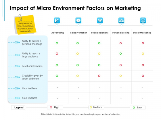 Business Environment Components Impact Of Micro Environment Factors On Marketing Ppt Layouts Layout PDF Business Environment Components Impact Of Micro Environment Factors On Marketing Ppt Layouts Layout PDF