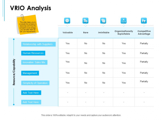Business Environment Components VRIO Analysis Ppt Gallery Visuals PDF Business Environment Components VRIO Analysis Ppt Gallery Visuals PDF