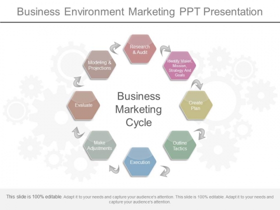 Business Environment Marketing Ppt Presentation Business Environment Marketing Ppt Presentation