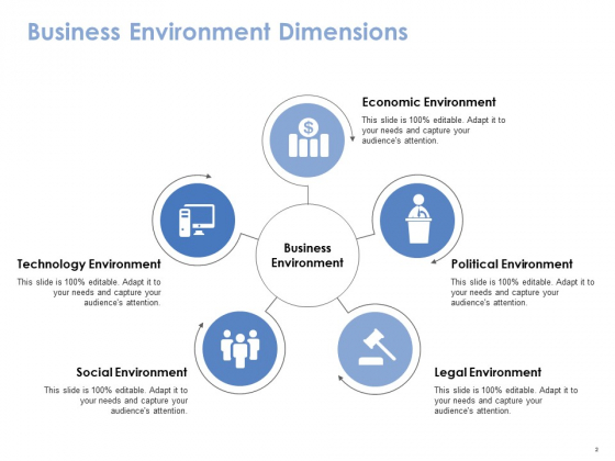 Business_Environment_Ppt_PowerPoint_Presentation_Complete_Deck_With_Slides_Slide_2