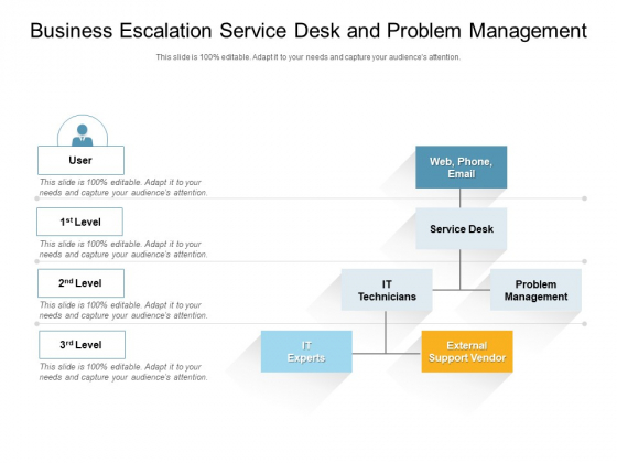 Business Escalation Service Desk And Problem Management Ppt PowerPoint Presentation Gallery Format Ideas PDF