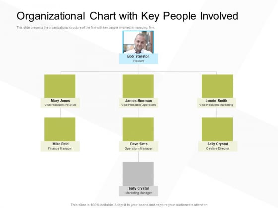 Business Evacuation Plan Organizational Chart With Key People Involved Ppt PowerPoint Presentation Summary Information PDF Business Evacuation Plan Organizational Chart With Key People Involved Ppt PowerPoint Presentation Summary Information PDF