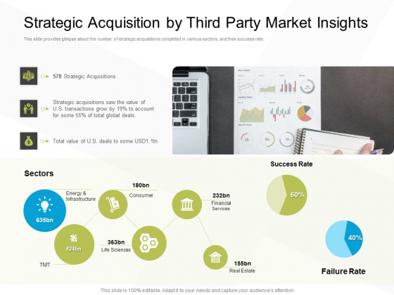 Business Evacuation Plan Strategic Acquisition By Third Party Market ...