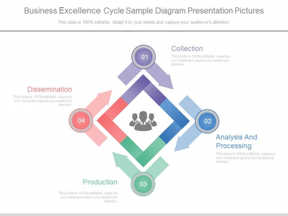 Business Excellence Cycle Sample Diagram Presentation Pictures