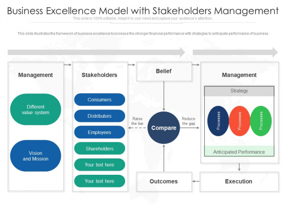 Business Excellence Model With Stakeholders Management Ppt PowerPoint Presentation Layouts Graphics Design PDF Business Excellence Model With Stakeholders Management Ppt PowerPoint Presentation Layouts Graphics Design PDF