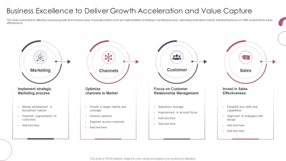 Business Excellence To Deliver Growth Acceleration And Value Capture Ppt Files PDF