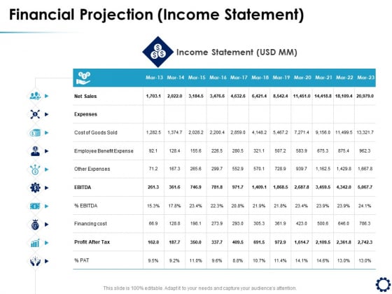 Business Expansion Framework Financial Projection Income Statement Ppt Visual Aids Styles PDF