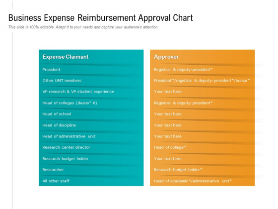 Business Expense Reimbursement Approval Chart Ppt PowerPoint Presentation Inspiration Shapes PDF Business Expense Reimbursement Approval Chart Ppt PowerPoint Presentation Inspiration Shapes PDF