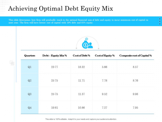Business Finance Options Debt Vs Equity Achieving Optimal Debt Equity Mix Diagrams PDF Business Finance Options Debt Vs Equity Achieving Optimal Debt Equity Mix Diagrams PDF