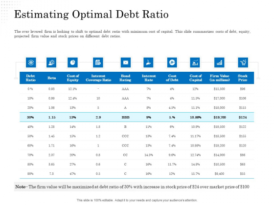 Business Finance Options Debt Vs Equity Estimating Optimal Debt Ratio Diagrams PDF Business Finance Options Debt Vs Equity Estimating Optimal Debt Ratio Diagrams PDF
