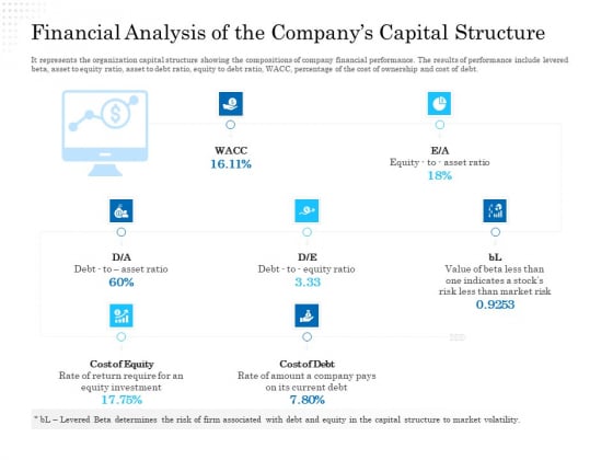 Business Finance Options Debt Vs Equity Financial Analysis Of The Companys Capital Structure Ppt Pictures Portfolio PDF Business Finance Options Debt Vs Equity Financial Analysis Of The Companys Capital Structure Ppt Pictures Portfolio PDF