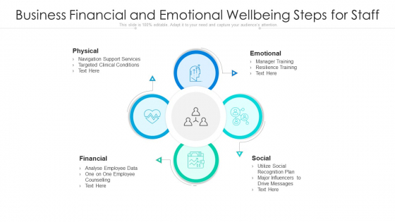 Business Financial And Emotional Wellbeing Steps For Staff Ppt Model Designs Download PDF Business Financial And Emotional Wellbeing Steps For Staff Ppt Model Designs Download PDF