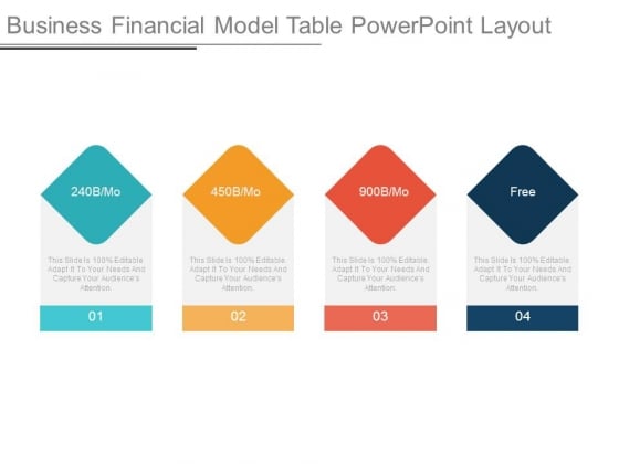 Business Financial Model Table Powerpoint Layout Business Financial Model Table Powerpoint Layout