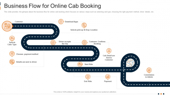 Business Flow For Online Cab Booking Guidelines PDF