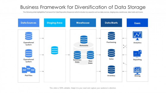 Business Framework For Diversification Of Data Storage Ppt Summary Shapes PDF Business Framework For Diversification Of Data Storage Ppt Summary Shapes PDF