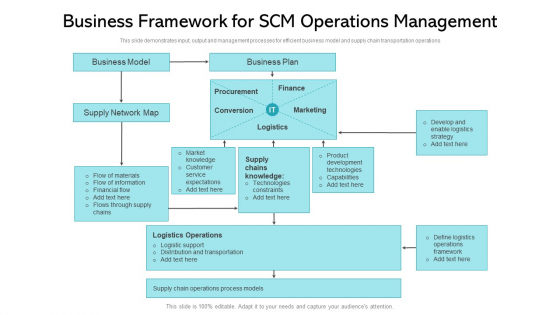 Business Framework For SCM Operations Management Ppt PowerPoint Presentation Icon Model PDF Business Framework For SCM Operations Management Ppt PowerPoint Presentation Icon Model PDF