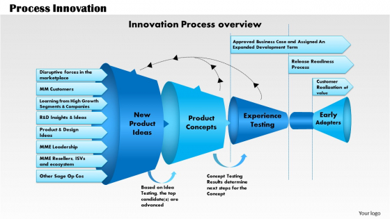 Business Framework Process Innovation PowerPoint Presentation Business Framework Process Innovation PowerPoint Presentation