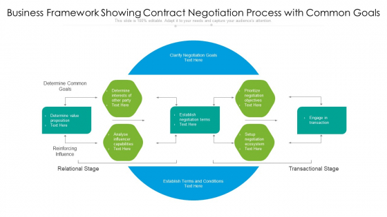 Business Framework Showing Contract Negotiation Process With Common Goals Guidelines PDF Business Framework Showing Contract Negotiation Process With Common Goals Guidelines PDF