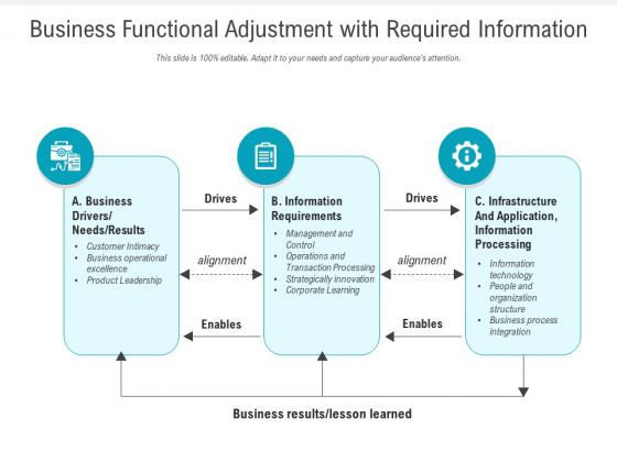 Business Functional Adjustment With Required Information Ppt PowerPoint Presentation Styles Designs PDF Business Functional Adjustment With Required Information Ppt PowerPoint Presentation Styles Designs PDF